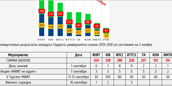 «Гордость университета»: есть обновление!